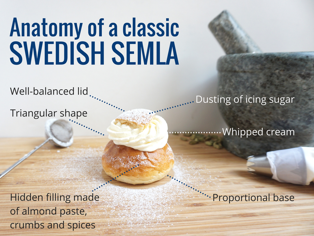 The anatomy of a Swedish semla, or Lenten bun